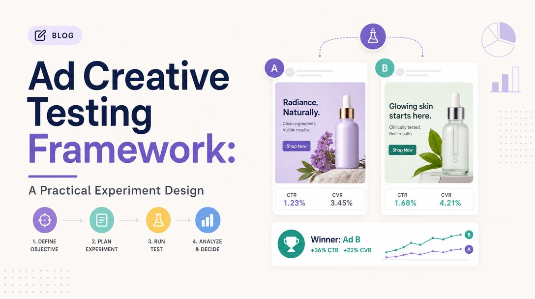 Ad Creative Testing Framework: A Practical Experiment Design