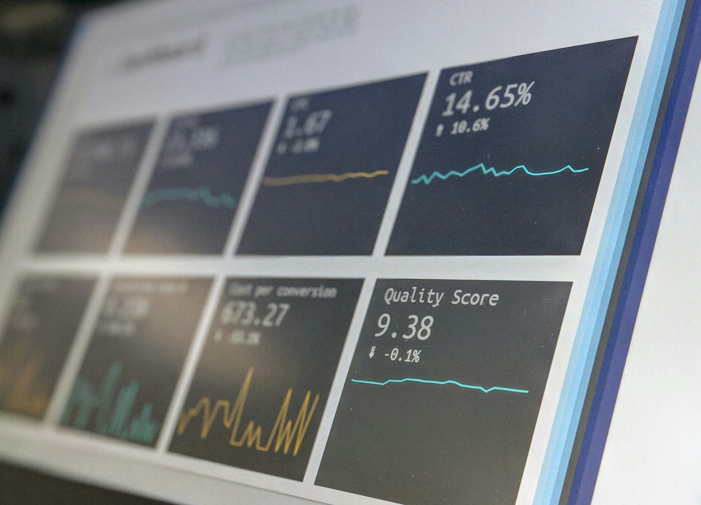 Marketing analytics dashboard showing campaign performance metrics across channels