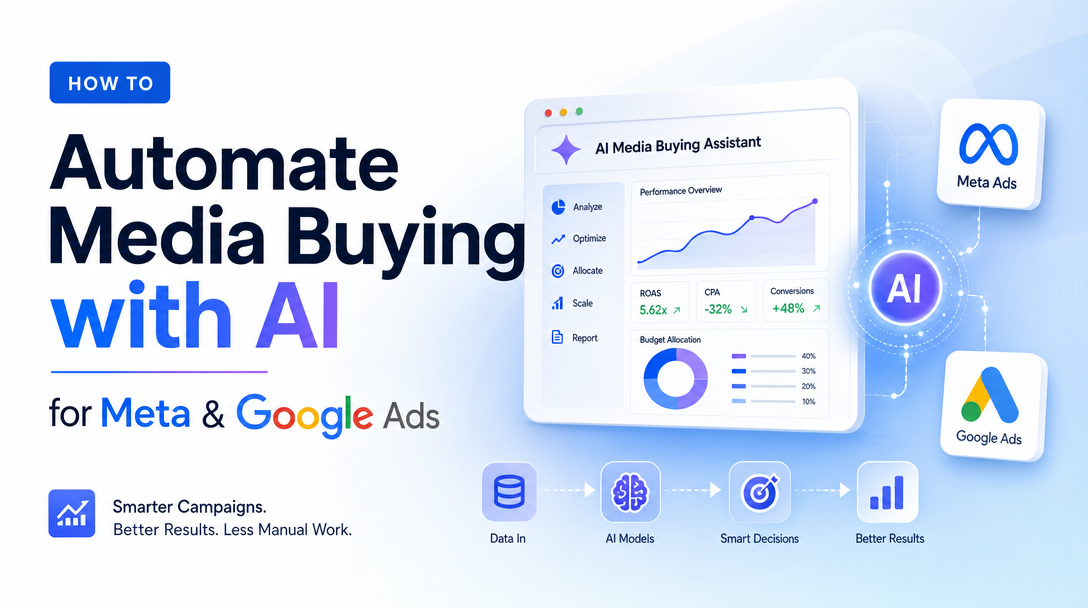 How to Automate Media Buying with AI for Meta & Google Ads