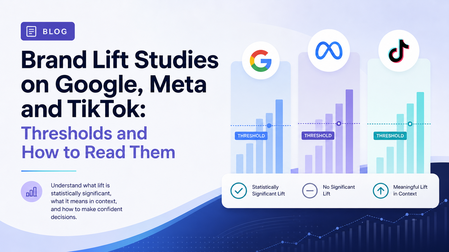 Brand Lift Studies on Google, Meta and TikTok: Thresholds and How to Read Them