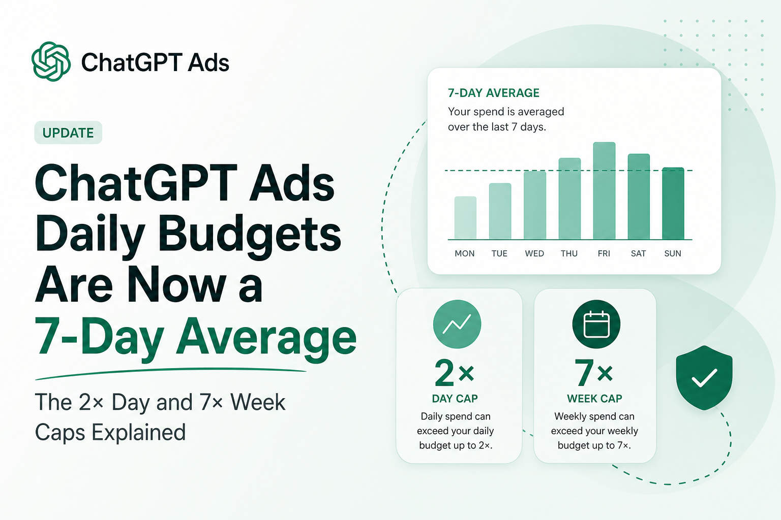 ChatGPT Ads Daily Budgets Are Now a 7-Day Average: The 2× Day and 7× Week Caps Explained
