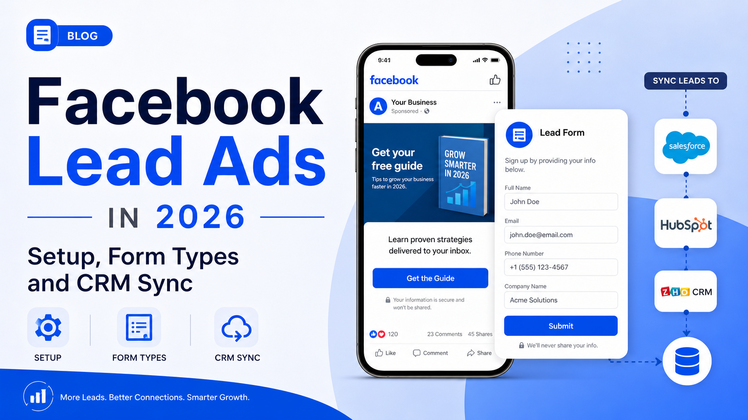 Facebook Lead Ads in 2026: Setup, Form Types and CRM Sync