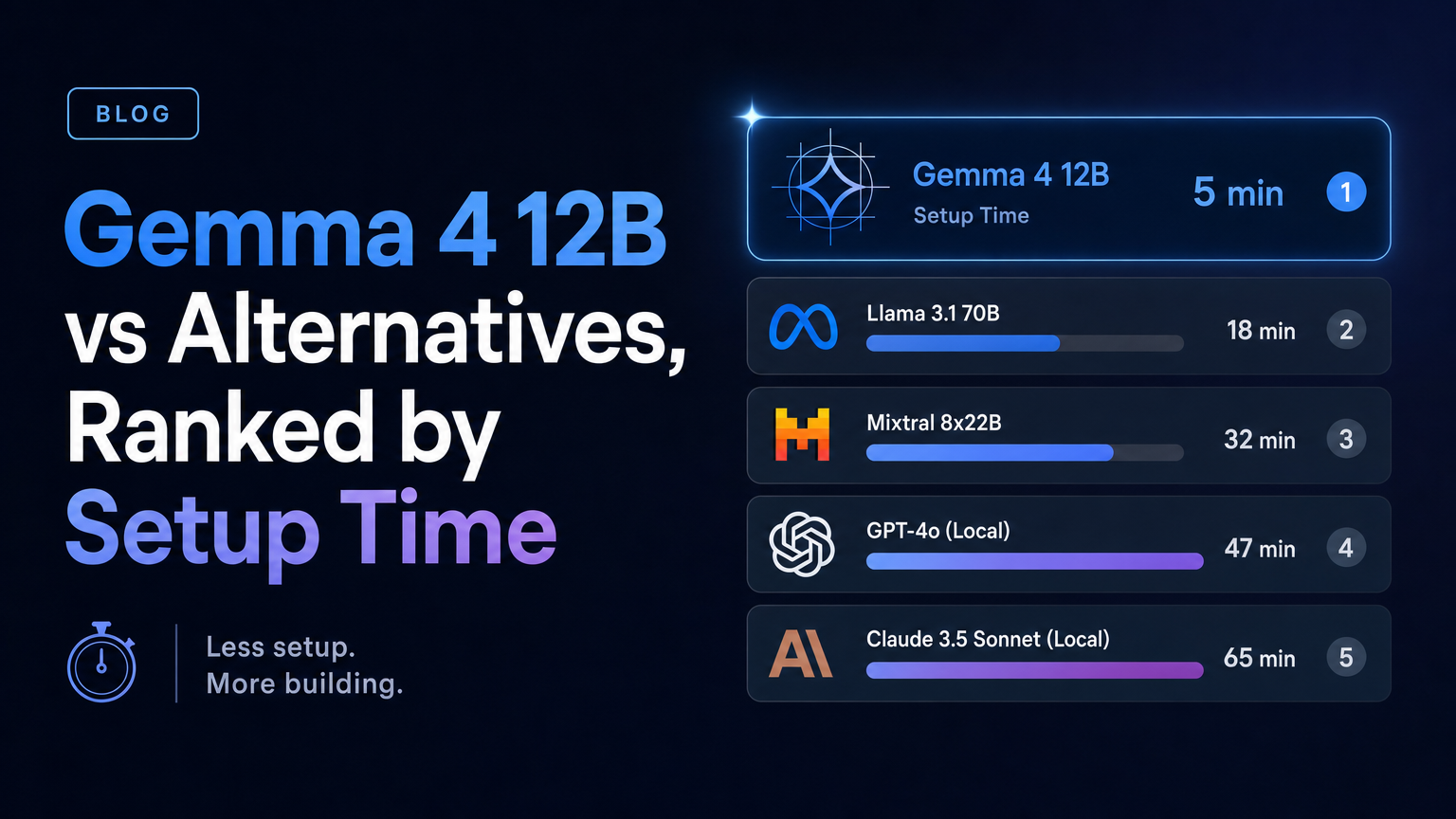 Gemma 4 12B vs Alternatives, Ranked by Setup Time