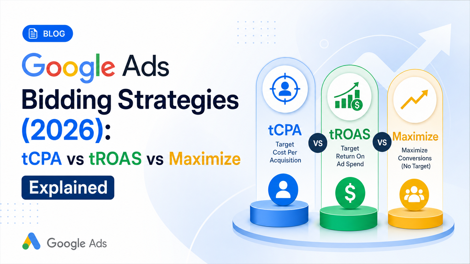 Google Ads Bidding Strategies (2026): tCPA vs tROAS vs Maximize, Explained