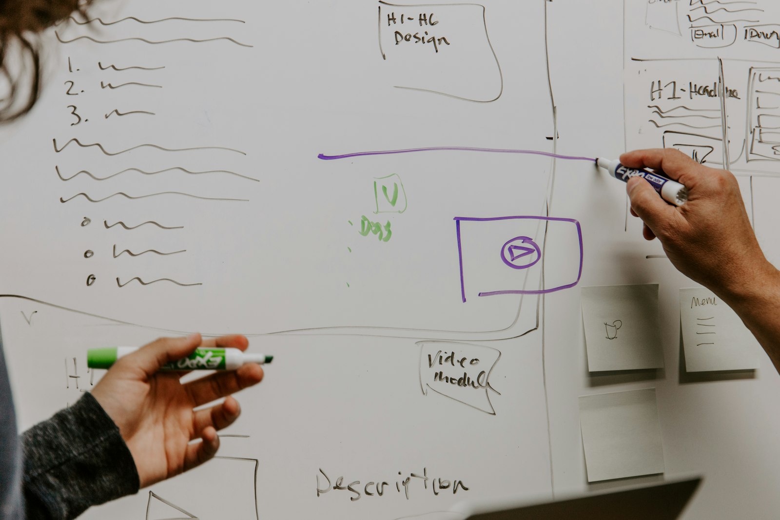 A marketing team mapping a plan on a whiteboard, the kind of session where you match each goal to a campaign type before building anything