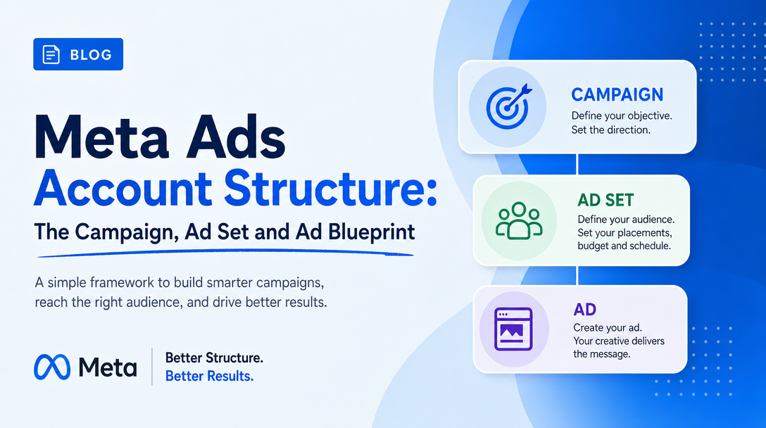 Meta Ads Account Structure: The Campaign, Ad Set and Ad Blueprint