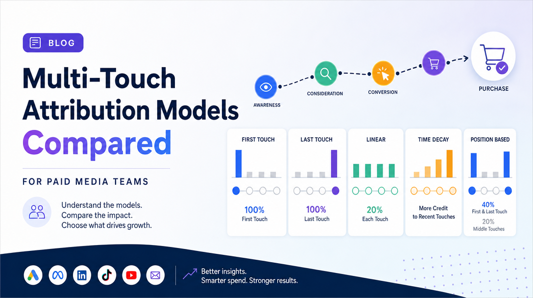 Multi-Touch Attribution Models Compared for Paid Media Teams