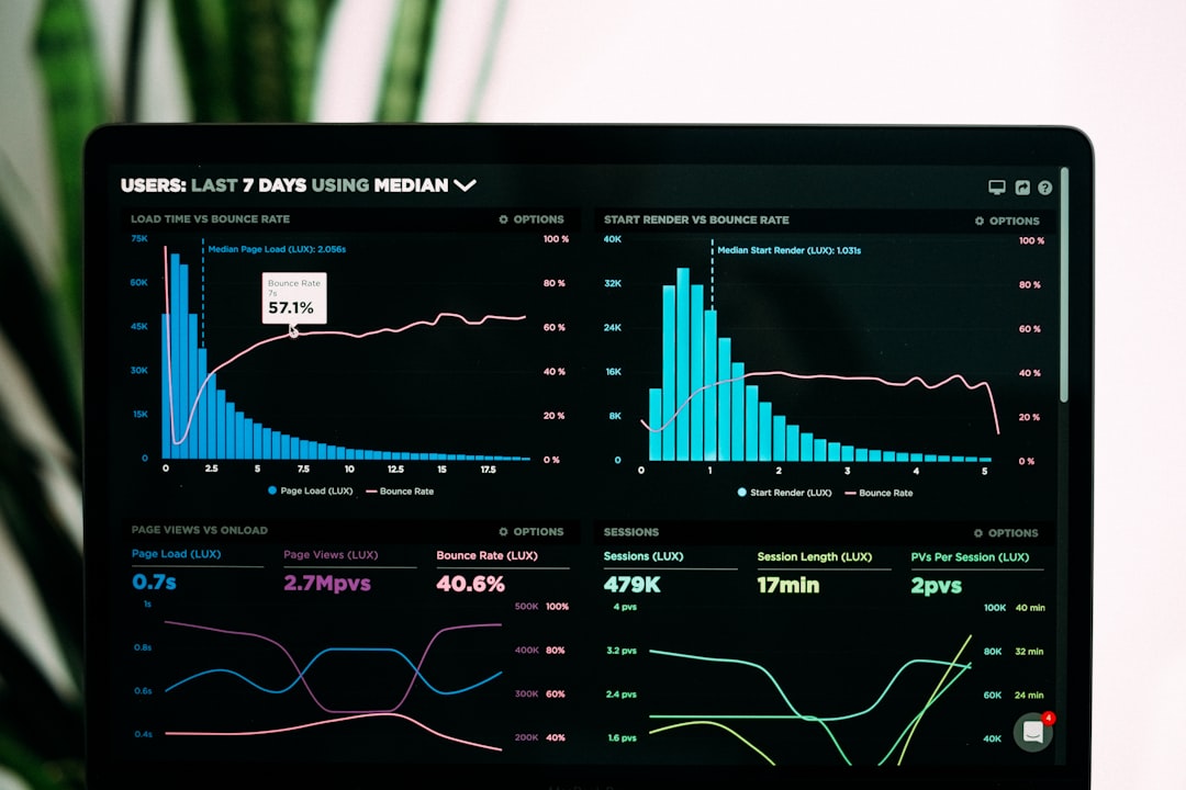 Performance analytics dashboard showing rising customer acquisition costs across marketing channels